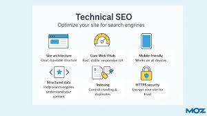 SEO Service in Mannarkkad